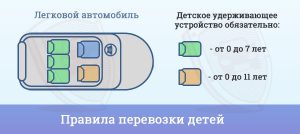 Новые правила перевозки детей в машине: что нужно знать в 2019 году