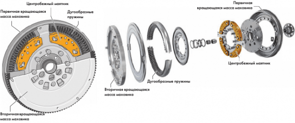 Особенности работы двухмассового маховика