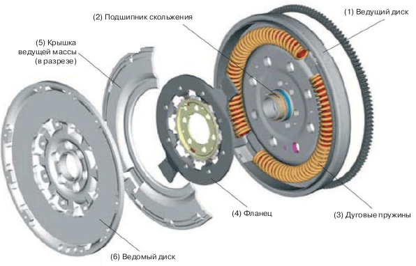 Особенности работы двухмассового маховика
