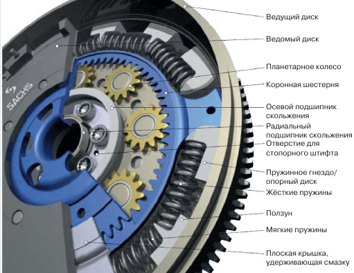 Особенности работы двухмассового маховика