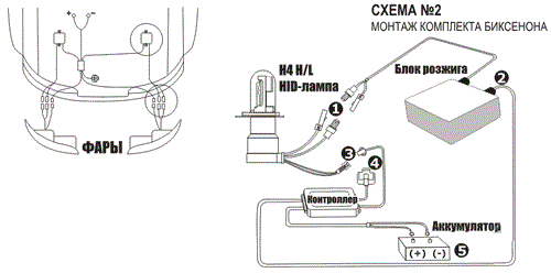 Отличия биксенона от ксенона