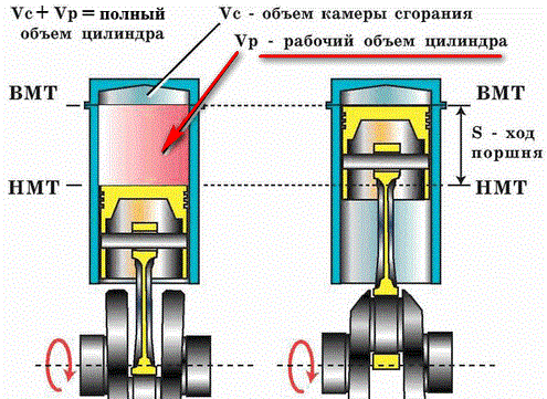 Понятие объема ДВС