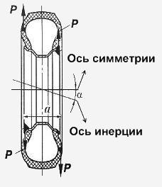 Правильная балансировка колес