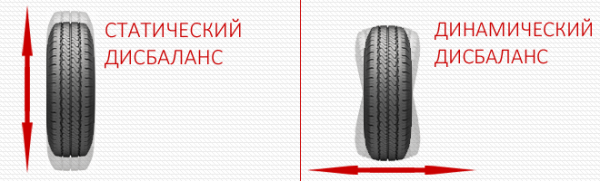 Правильная балансировка колес