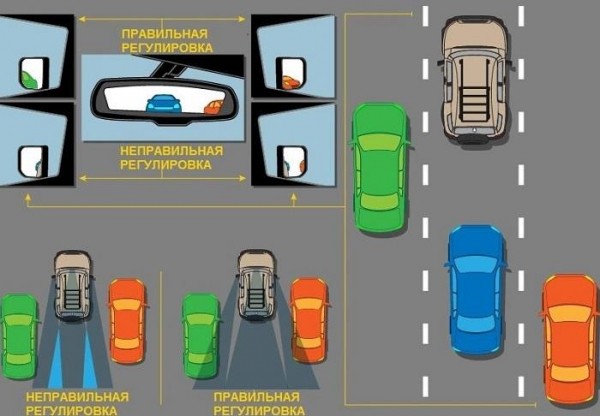 Правильная настройка зеркал заднего вида