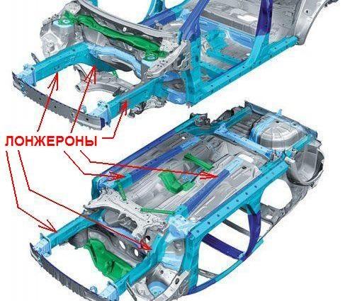 Предназначение и устройство лонжеронов