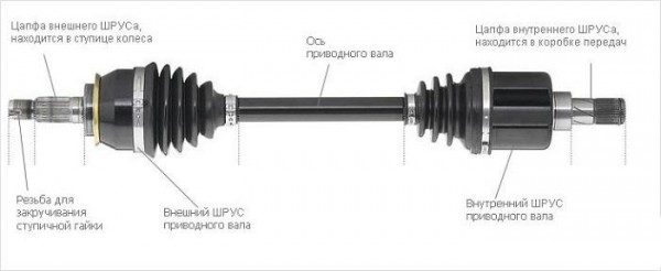 Преимущества и недостатки заднего привода