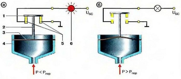 Принцип работы датчика давления масла