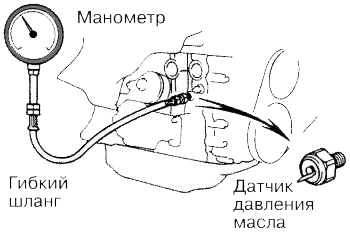 Принцип работы датчика давления масла