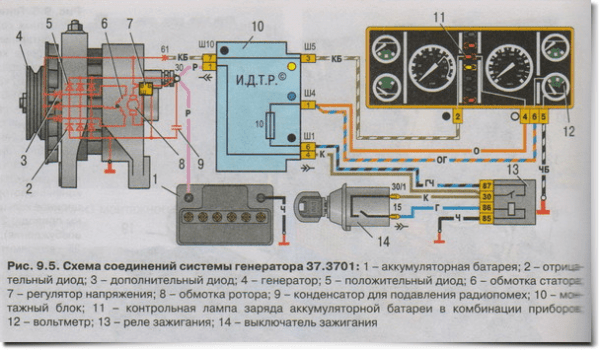 Принцип работы генератора автомобиля