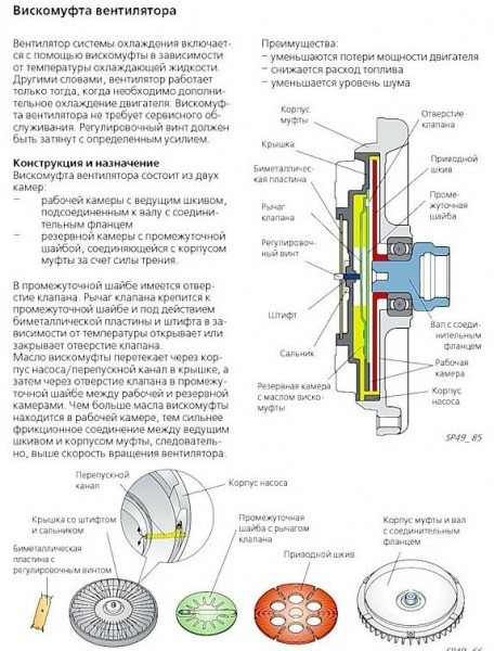 Принцип работы вискомуфты вентилятора