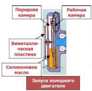 Принцип работы вискомуфты вентилятора