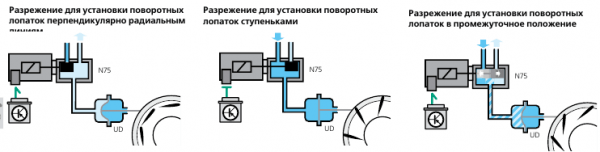 Принцип работы VNT-турбины