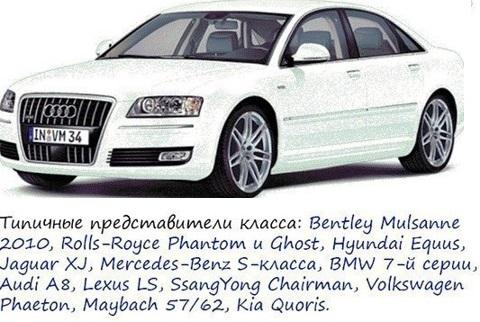 Разделение автомобилей на класcы