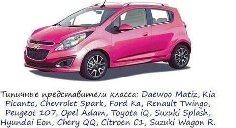 Разделение автомобилей на класcы