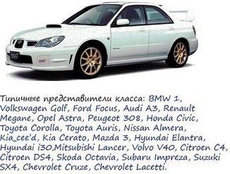 Разделение автомобилей на класcы