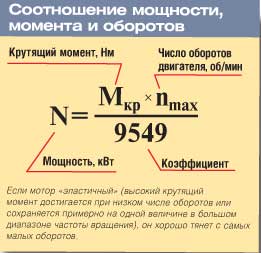 Разница между крутящим моментом и лошадиными силами
