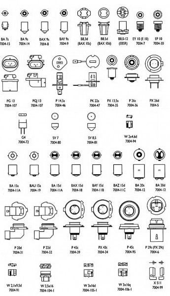 Разновидности автомобильных ламп