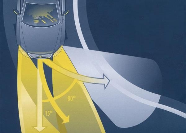 Режимы работы адаптивного освещения