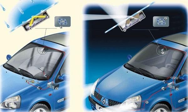 Режимы работы адаптивного освещения