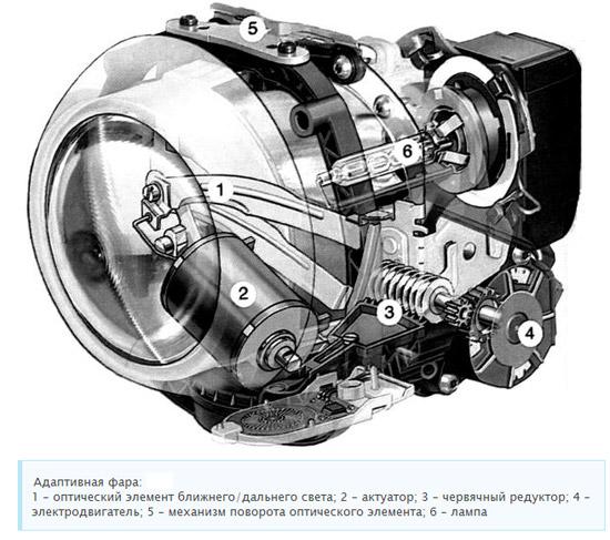 Режимы работы адаптивного освещения