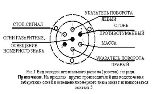 Схема подключения розетки прицепа автомобиля