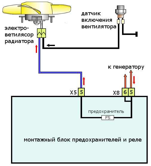 Схема подключения вентилятора радиатора
