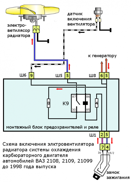 Схема подключения вентилятора радиатора
