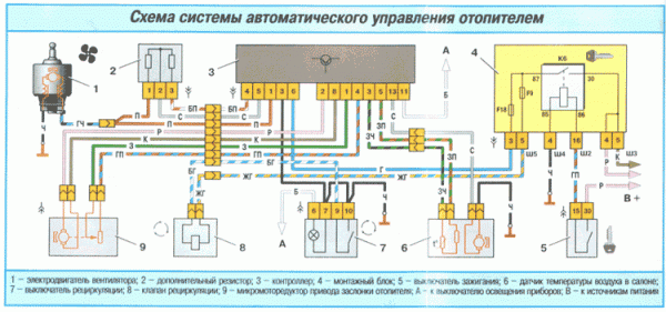 Схема работы отопителя салона