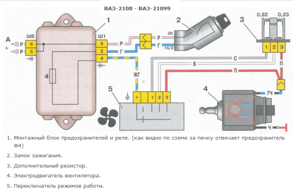 Схема работы отопителя салона