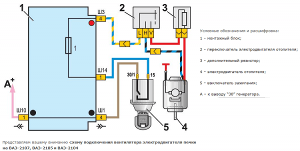 Схема работы отопителя салона
