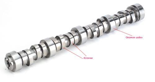 Системы изменения фаз газораспределения