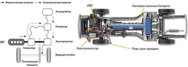 Суть работы гибридных &laquo;сердец&raquo;