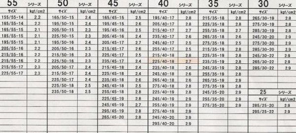 Таблица давления для всех размеров шин