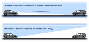 Установка ДХО: как выбрать и установить дневные ходовые огни