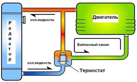Устройство двигателя внутреннего сгорания