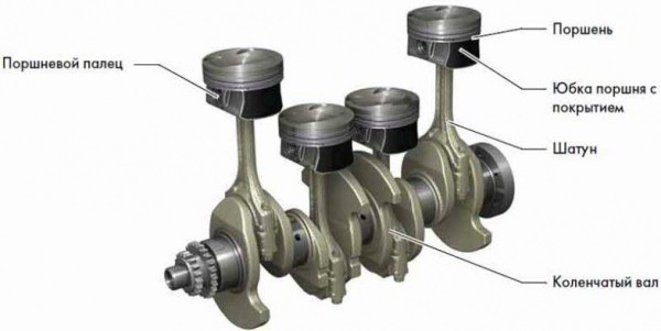 Устройство двигателя внутреннего сгорания