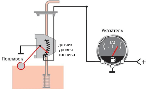 Устройство и диагностика датчика уровня топлива
