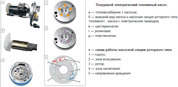 Устройство, поломки бензонасоса