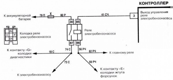 Устройство, поломки бензонасоса