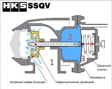 Устройство турбины на пальцах