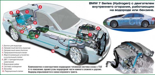Устройство водородного двигателя