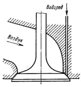 Устройство водородного двигателя
