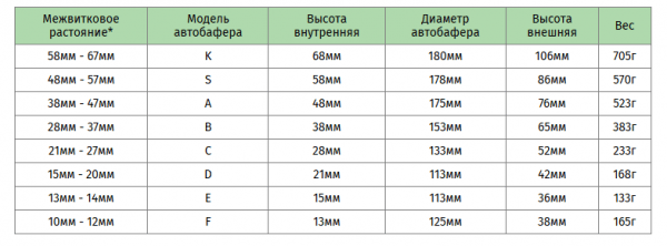 Автобаферы своими руками