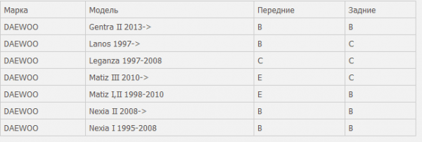 Автобаферы своими руками