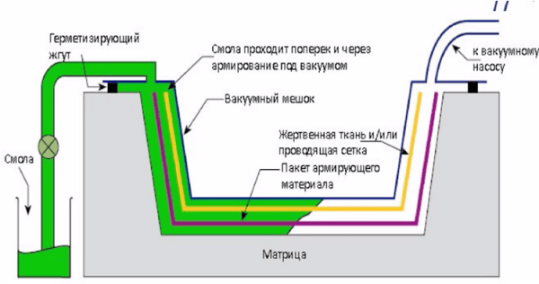 Изготовление карбона в домашних условиях