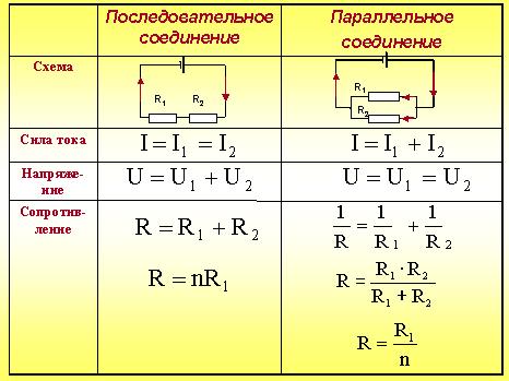 Как сделать и установить подогрев руля