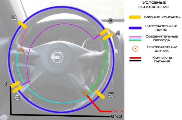 Как сделать и установить подогрев руля