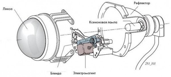 Какие ксеноновые лампочки выбрать для авто