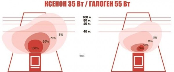 Какие ксеноновые лампочки выбрать для авто